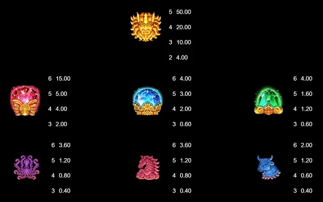 Ancient-Fortunes-Poseidon™-Megaways-Paytable.webp