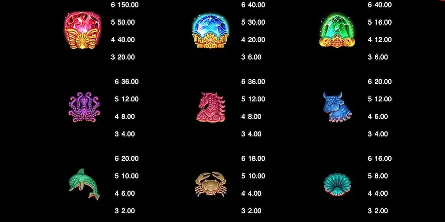 ancient-fortune-poseidon-megaways-symbols.webp